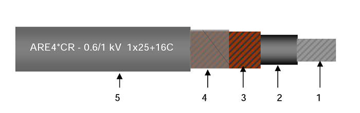 Cablu aluminiu tip Enel, AUE4*CR 1x10+6C 0.6/1KV ENEL DC 4125
