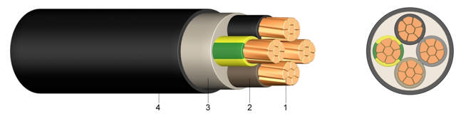 Cablu fără halogen cupru, N2XH 5x16 mm² B2ca – tambur