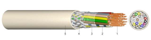 Cablu ecranat semnalizare și control, LIYCY 7x1.5 mm²